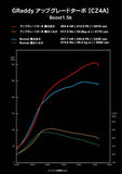 GReddy Mitsubishi EVO X CZ4A High Flow Turbine Kit